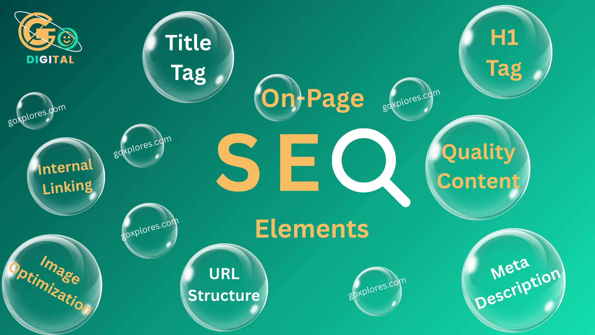 on page seo elements
