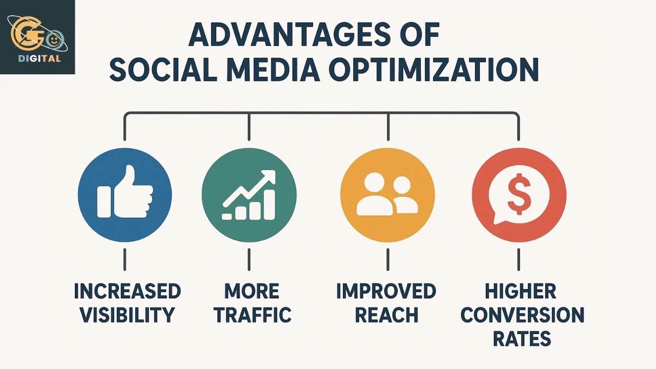 Top Advantages of Social Media Optimization (SMO) in 2025